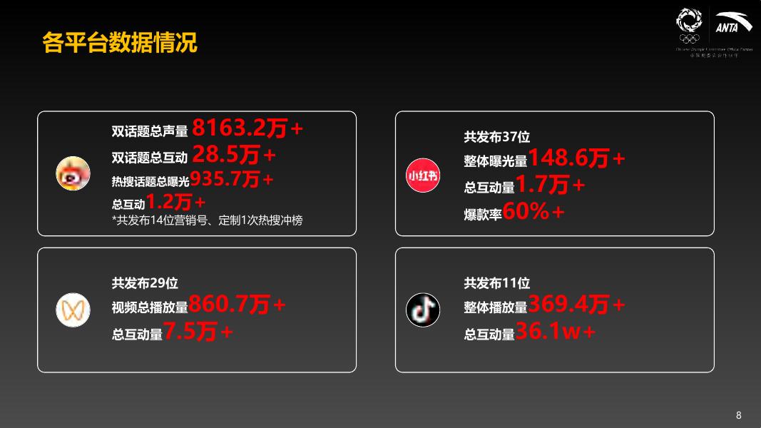 安踏24Q3【中国甲】营销结案_第8页