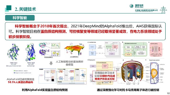 国家电网：2025年面向新型配电系统的数据机理融合人工智能技术及应用报告_第10页