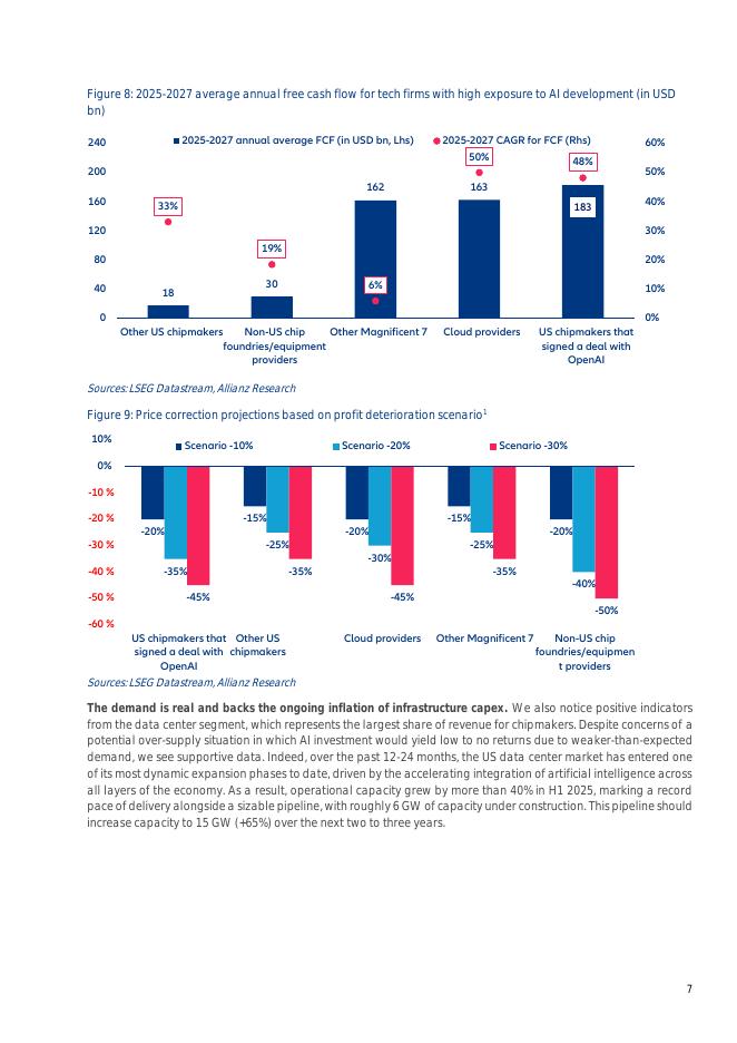 安联Allianz：2025年欧洲在2040年前不会完全电动，人工智能和欧元区增长取得进展报告（英文版）_第7页