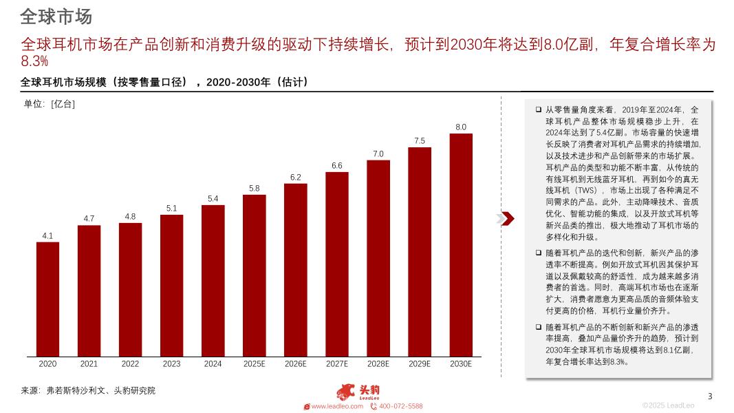 头豹研究院：2025年全球耳机市场洞察研究报告_第3页