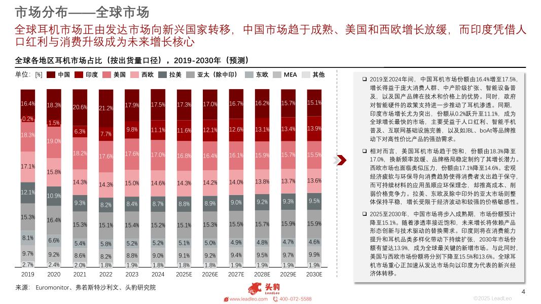 头豹研究院：2025年全球耳机市场洞察研究报告_第4页