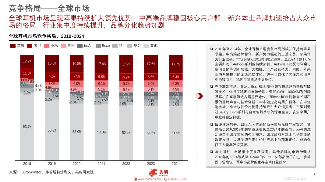 头豹研究院：2025年全球耳机市场洞察研究报告_第5页
