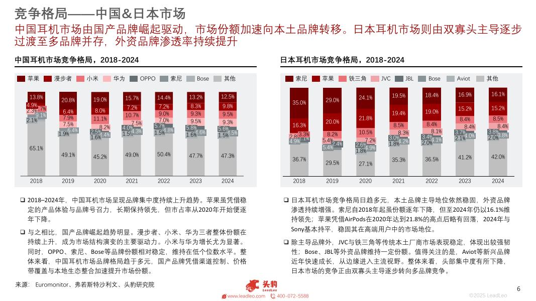 头豹研究院：2025年全球耳机市场洞察研究报告_第6页