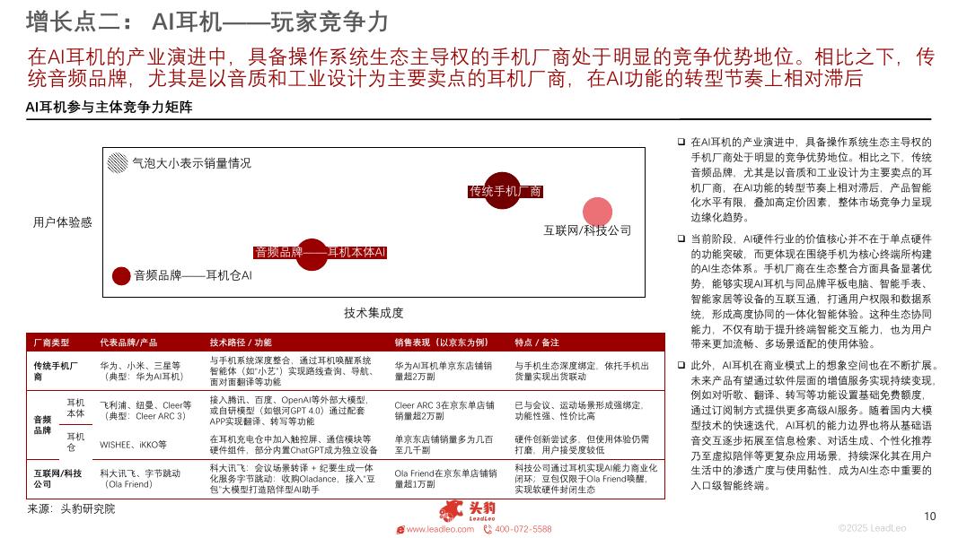 头豹研究院：2025年全球耳机市场洞察研究报告_第10页
