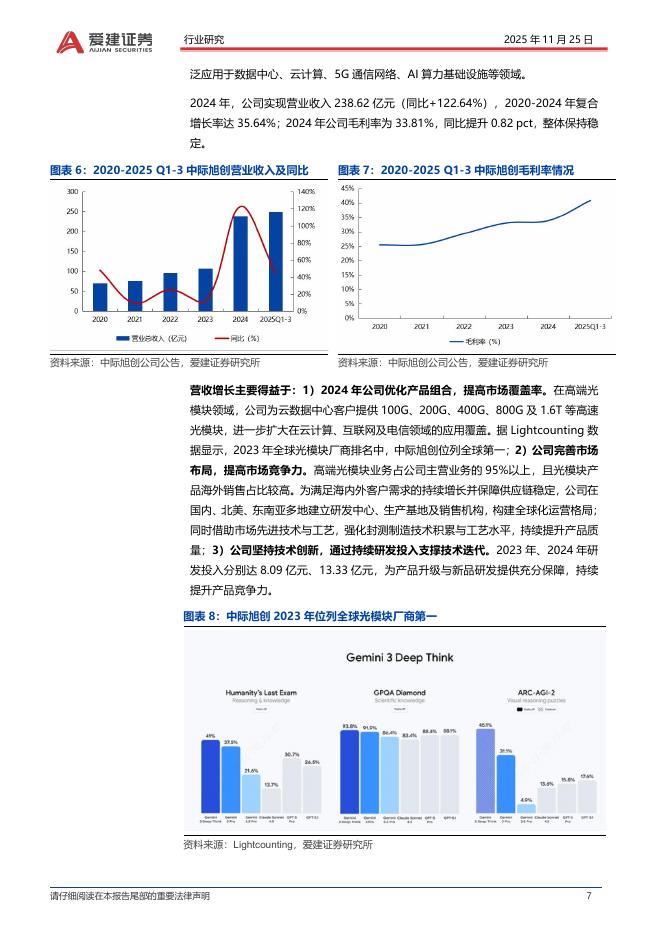 爱建证券：电子行业周报：Google发布第三代旗舰人工智能模型Gemini3_第7页