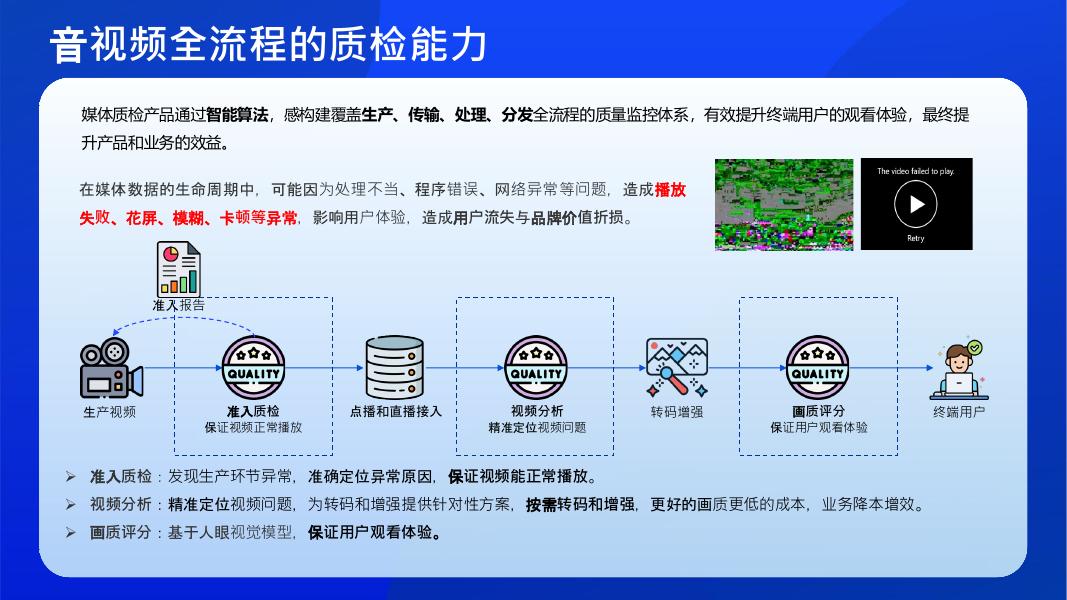腾讯云：2025年智能媒体新引擎：腾讯云媒体处理加速内容生产解决方案_第9页