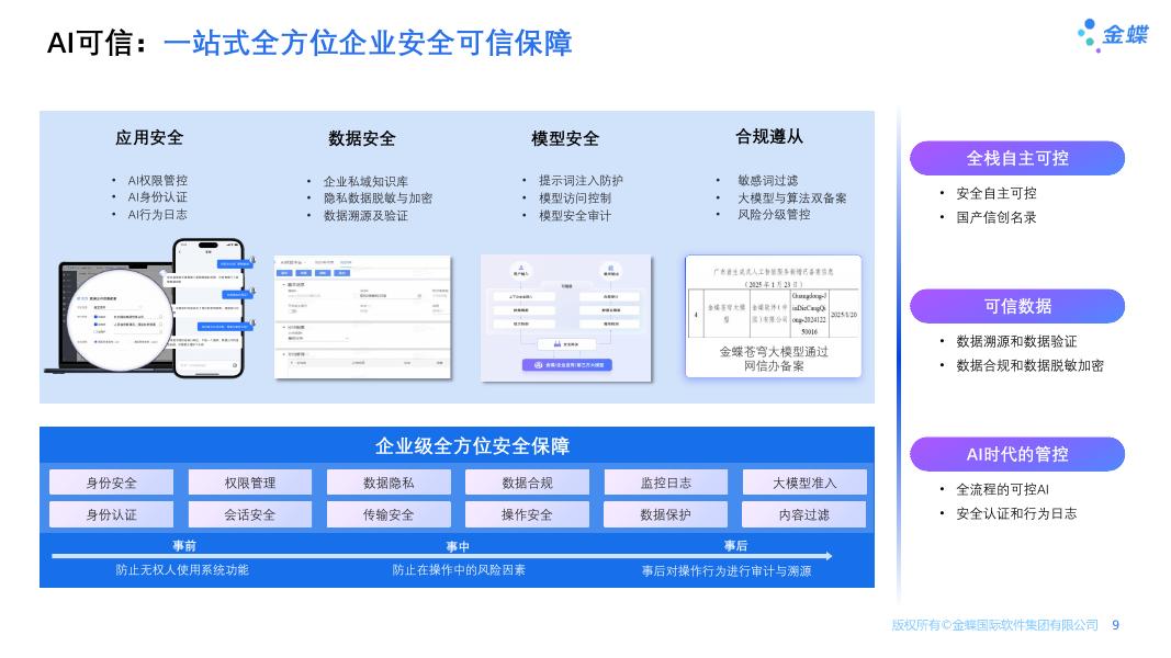 金蝶AI苍穹 Agent开发解决方案_第9页
