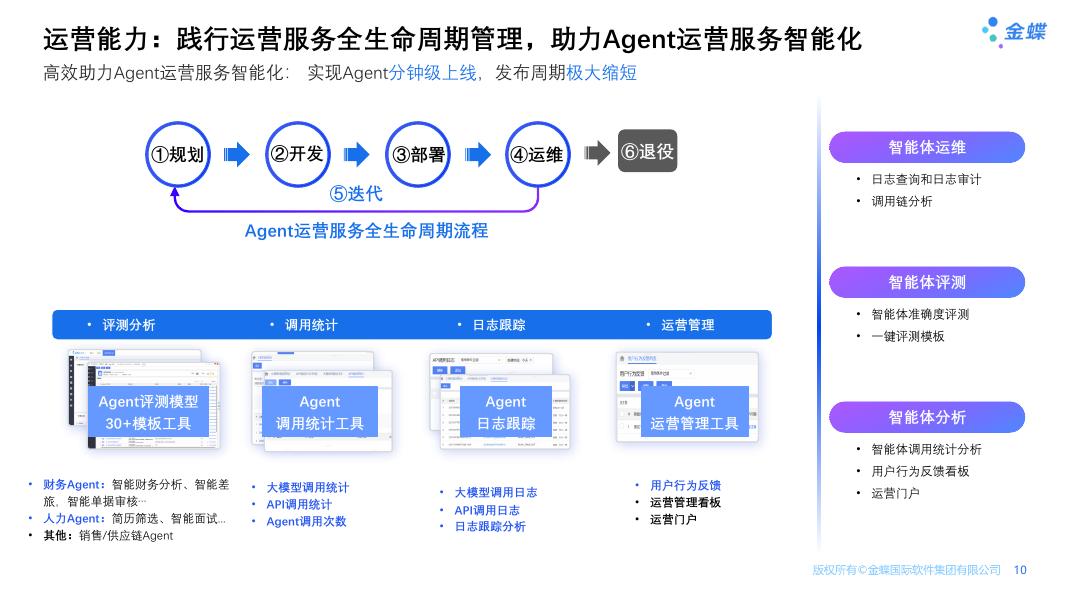 金蝶AI苍穹 Agent开发解决方案_第10页