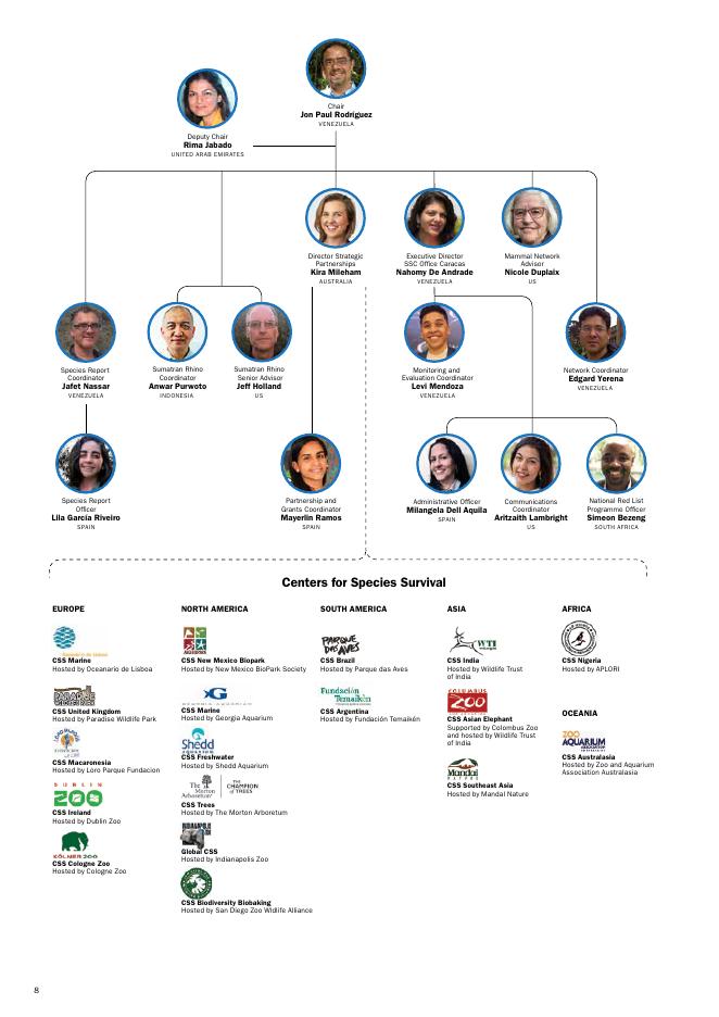 世界自然保护联盟IUCN：2023年物种生存委员会年度报告-第一卷（英文版）_第10页