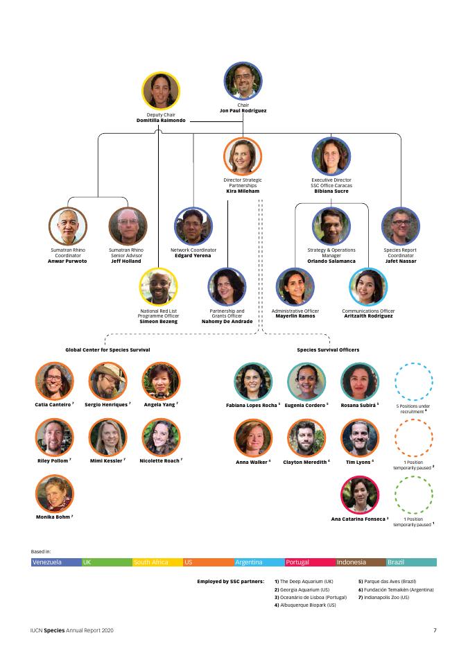 世界自然保护联盟IUCN：2020年物种生存委员会年度报告卷（英文版）_第9页