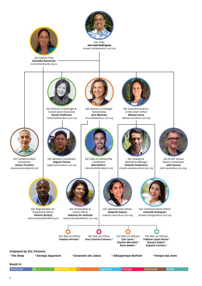 世界自然保护联盟IUCN：2019年物种生存委员会年度报告（英文版）_第8页