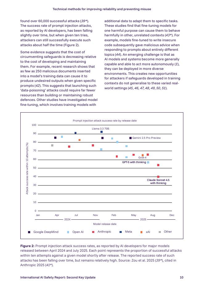 Crown owned：2025年国际人工智能安全报告-第二次关键更新（英文版）_第10页