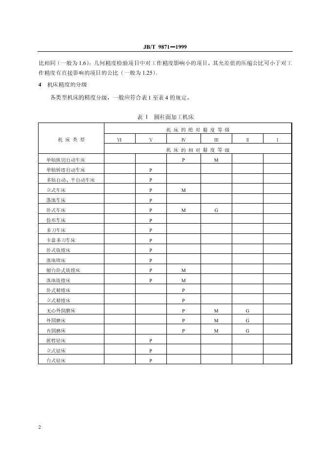 JB/T 9871-1999 标准预览