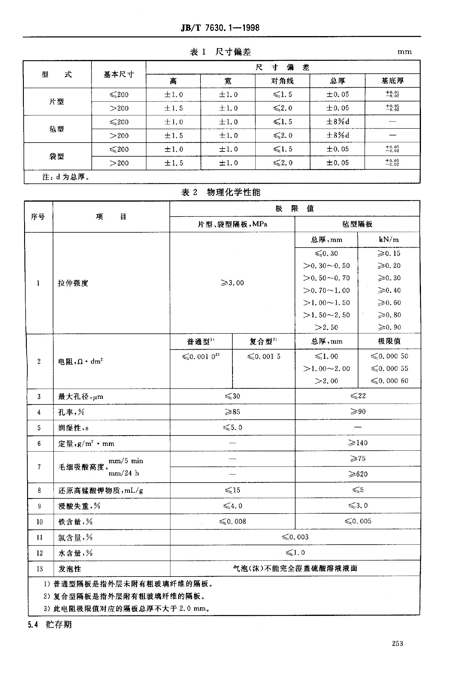 JB/T 7630.1～.５-1998 标准预览