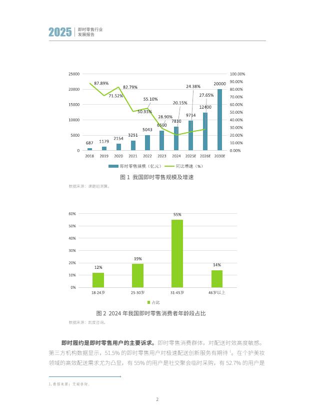 商务部x美团闪购：即时零售行业发展报告2025_第8页