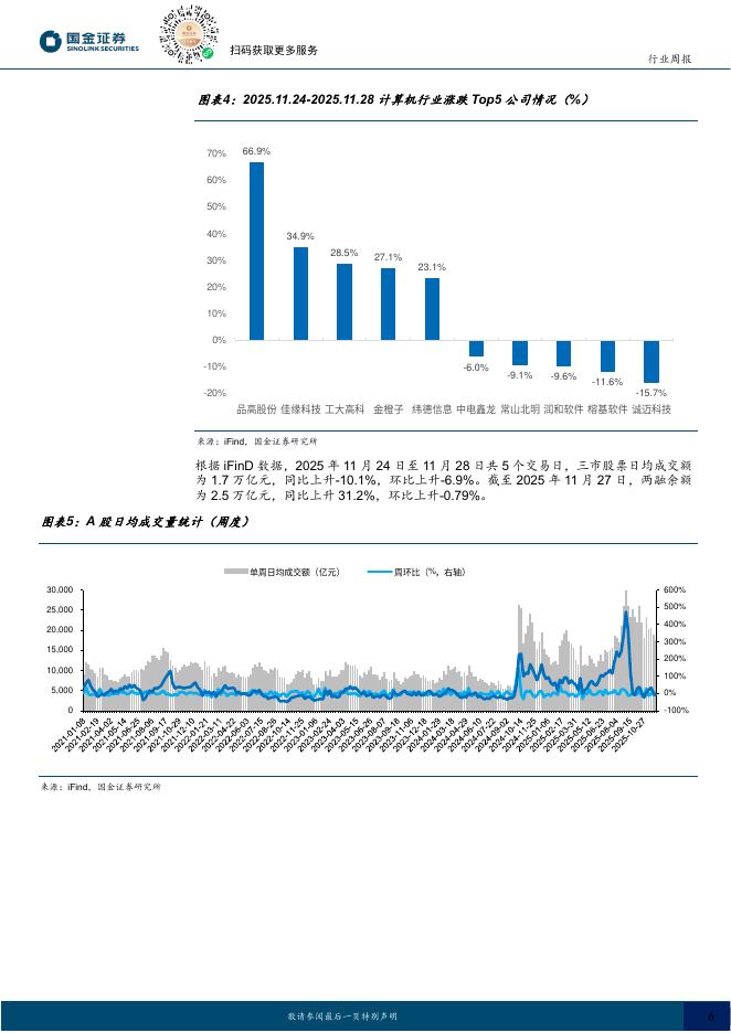 国金证券：计算机行业周报：ChatGPT上线电商功能，阿里发布夸克AI眼镜_第6页