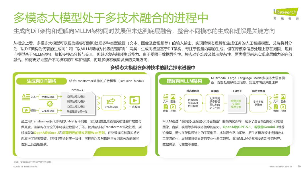 艾瑞咨询：2025年中国AI+互联网媒体行业研究报告_第10页