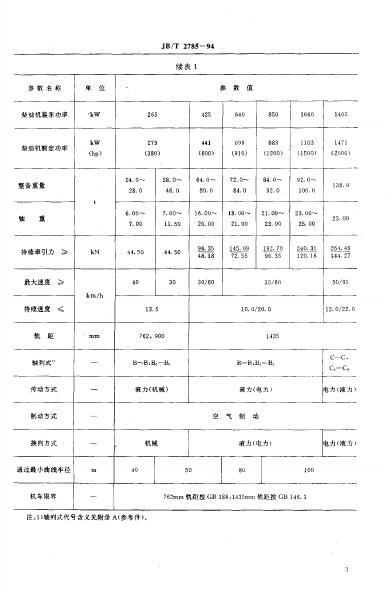 JB/T 2785-1994 标准预览