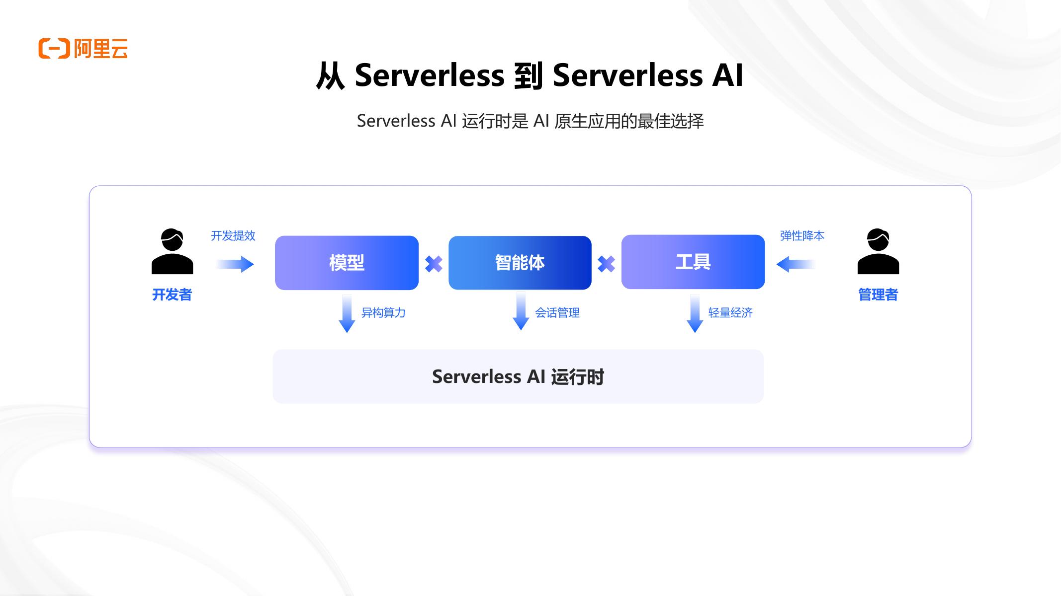 阿里云：企业级AI应用开发：从技术选型到生产落地_第6页