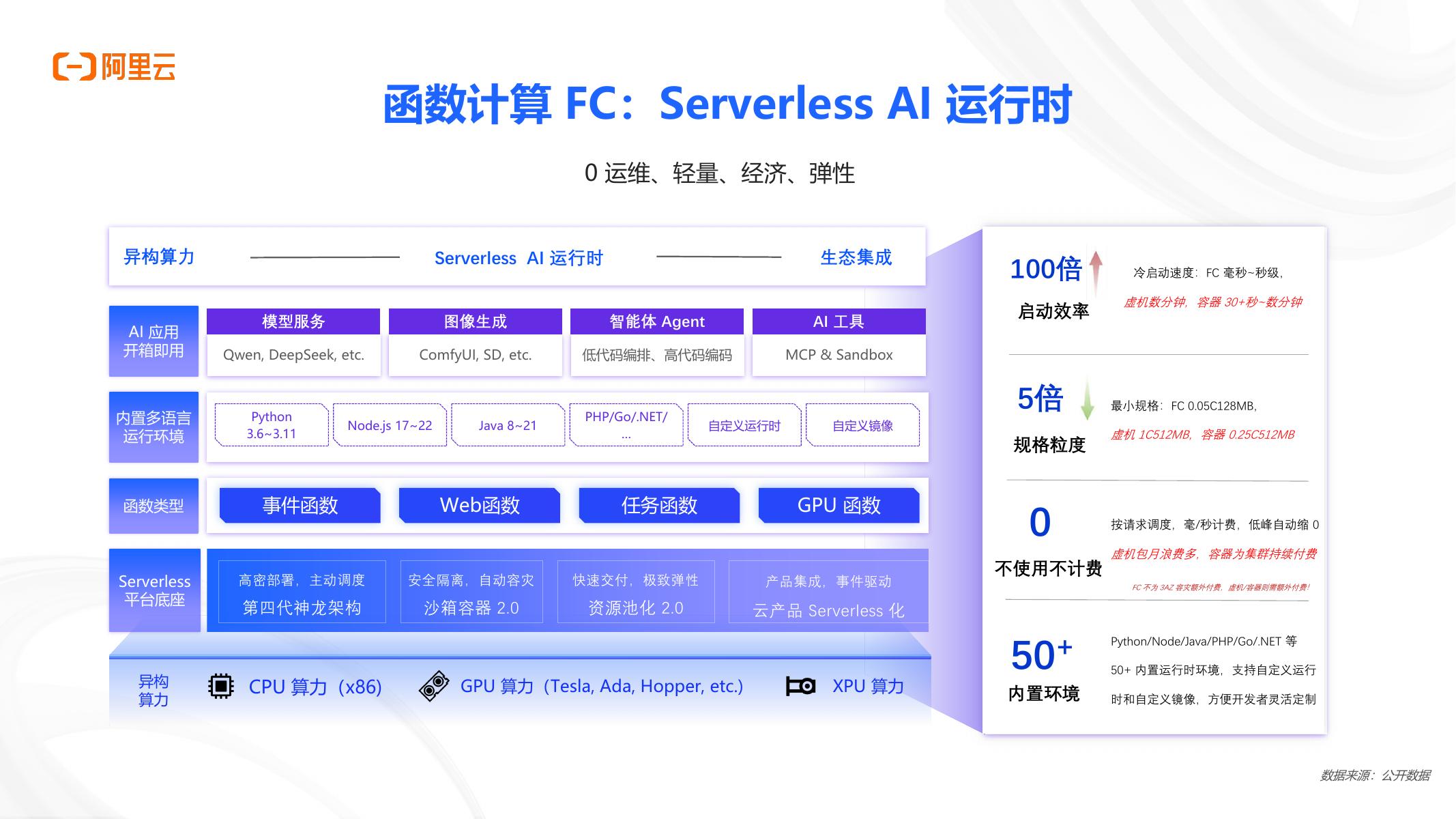 阿里云：企业级AI应用开发：从技术选型到生产落地_第8页