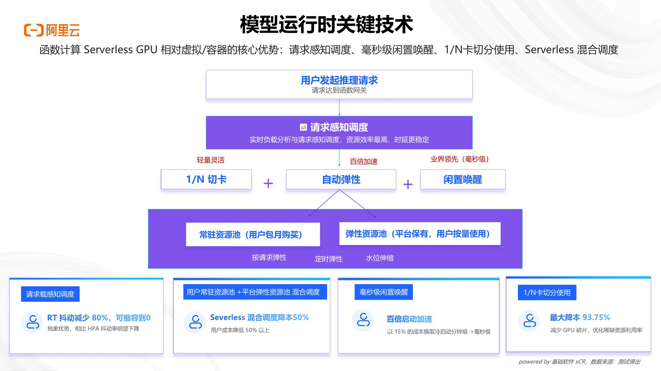 阿里云：企业级AI应用开发：从技术选型到生产落地_第10页