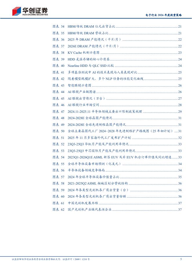 华创证券：人工智能引领科技革命，算力需求爆发催化产业升级：电子行业2026年度投资策_第5页