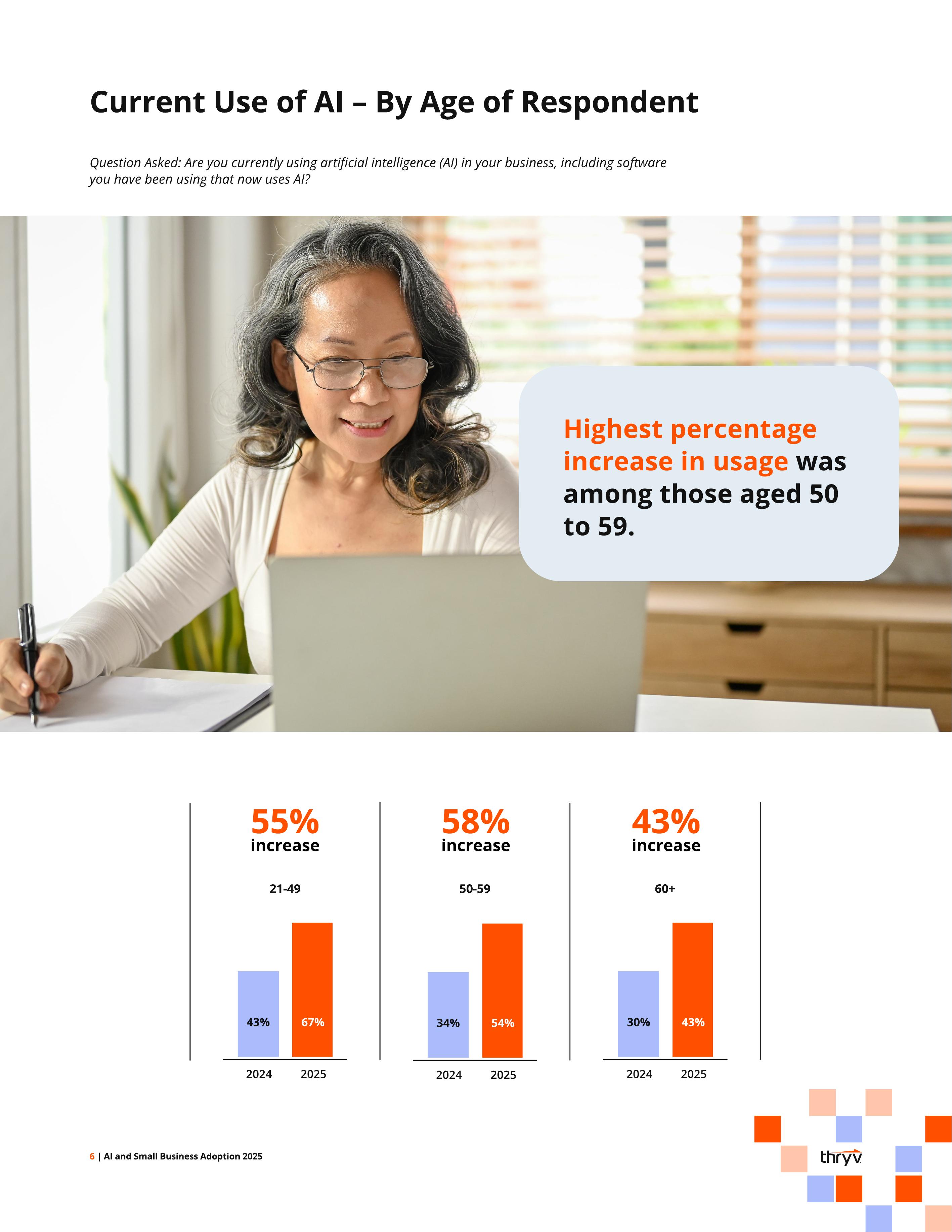 thryv：2025年小企业人工智能应用报告（英文版）_第6页