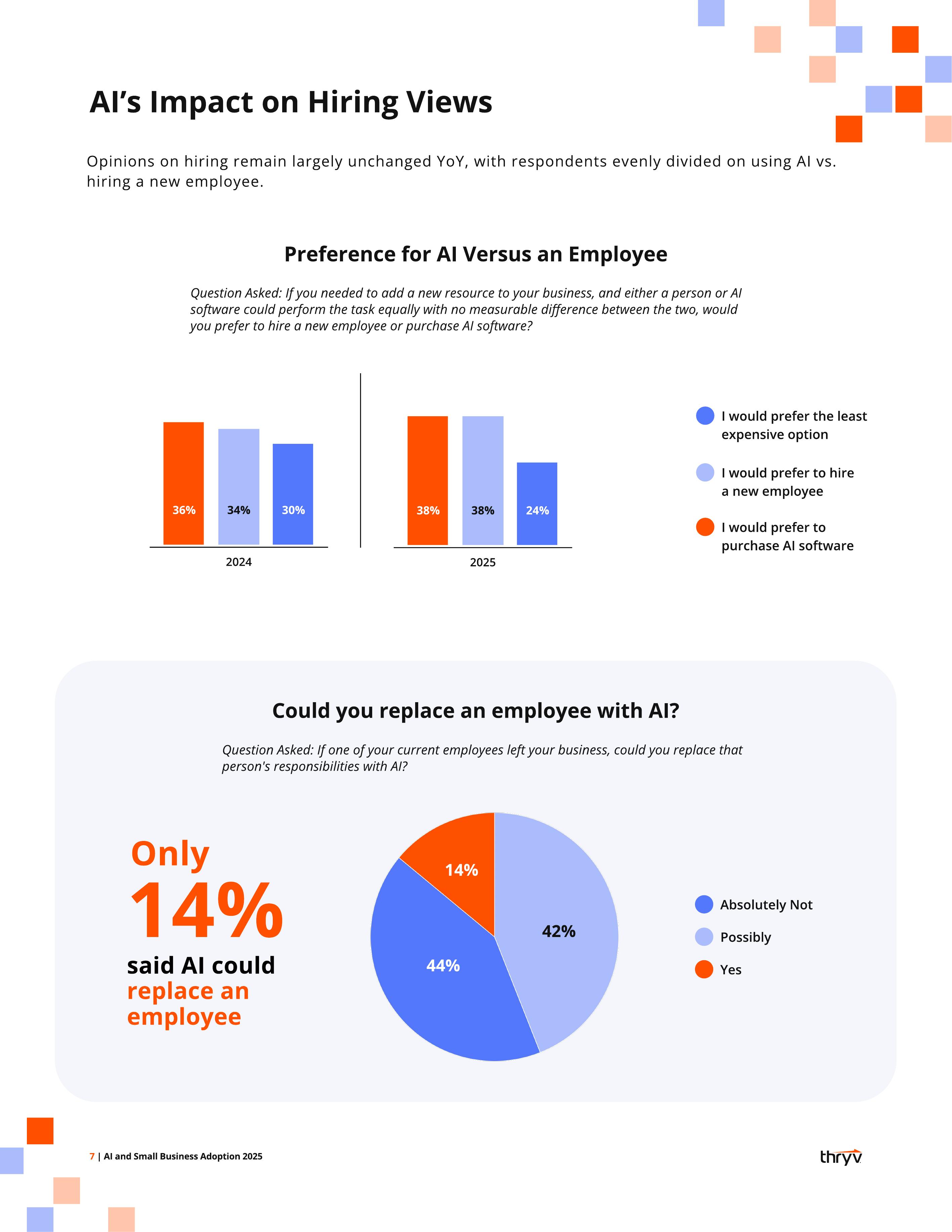 thryv：2025年小企业人工智能应用报告（英文版）_第7页