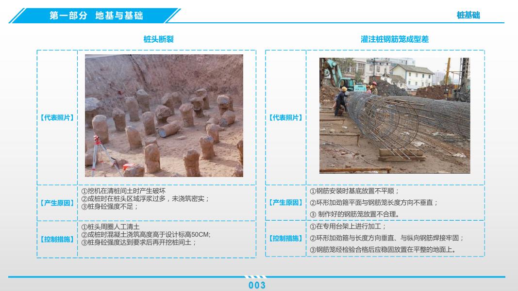 中建三局房建工程质量通病汇编（黑皮书）_第6页