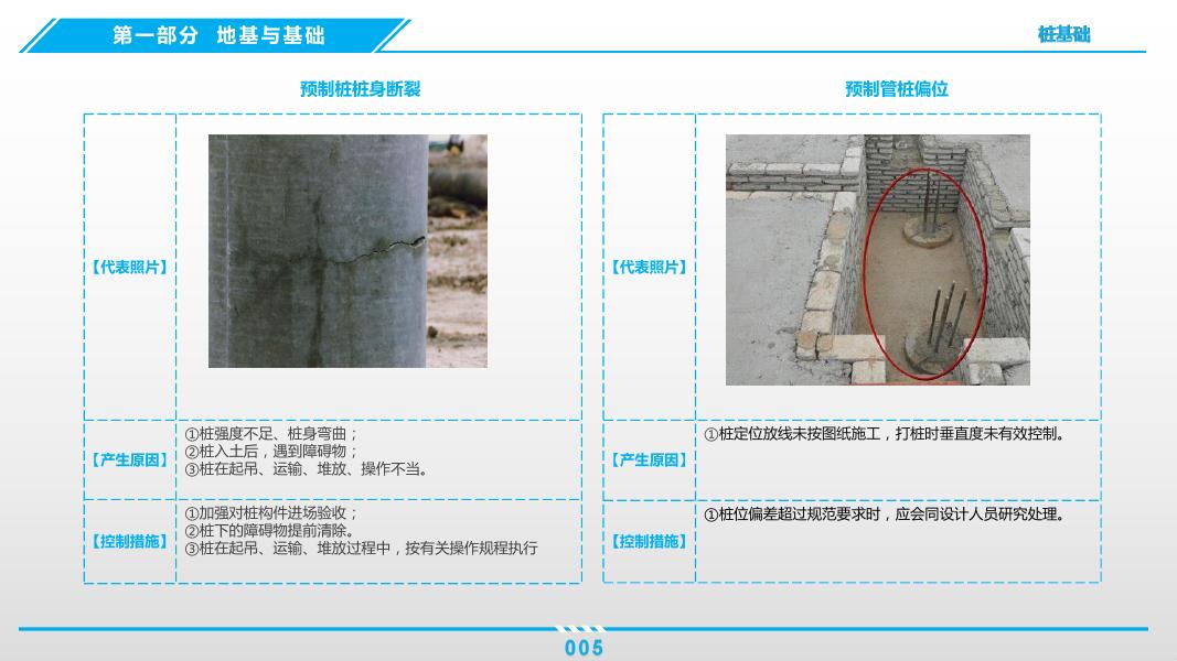中建三局房建工程质量通病汇编（黑皮书）_第8页