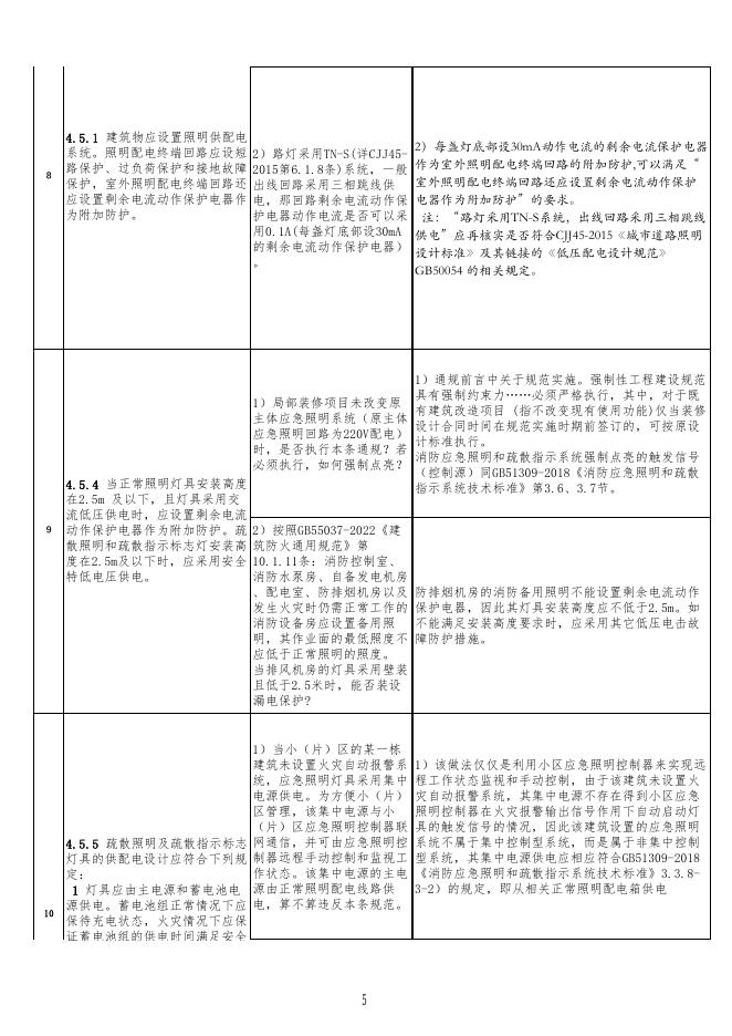 厦门市勘察设计协会：建筑电气学习班（2023年9月）相关通规技术问题解答_第9页