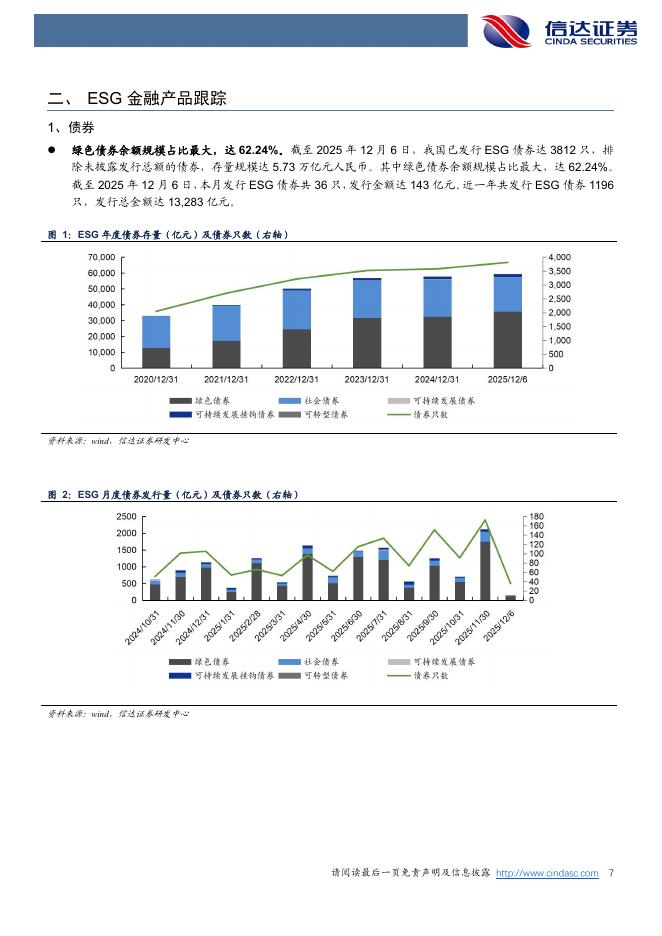 信达证券：ESG行业周报：工业和信息化部：积极稳妥推进工业和信息化领域碳达峰碳中和_第7页