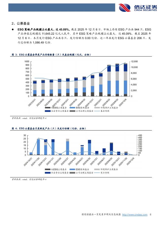 信达证券：ESG行业周报：工业和信息化部：积极稳妥推进工业和信息化领域碳达峰碳中和_第8页