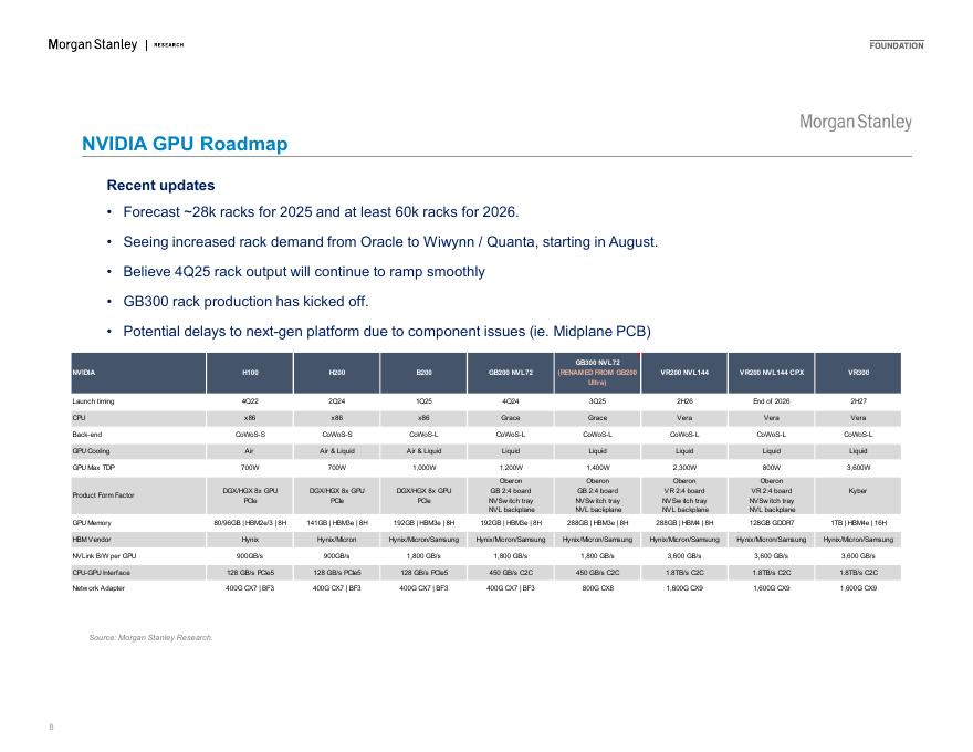 摩根士丹利 ：人工智能科技硬件已成为长期趋势_第8页