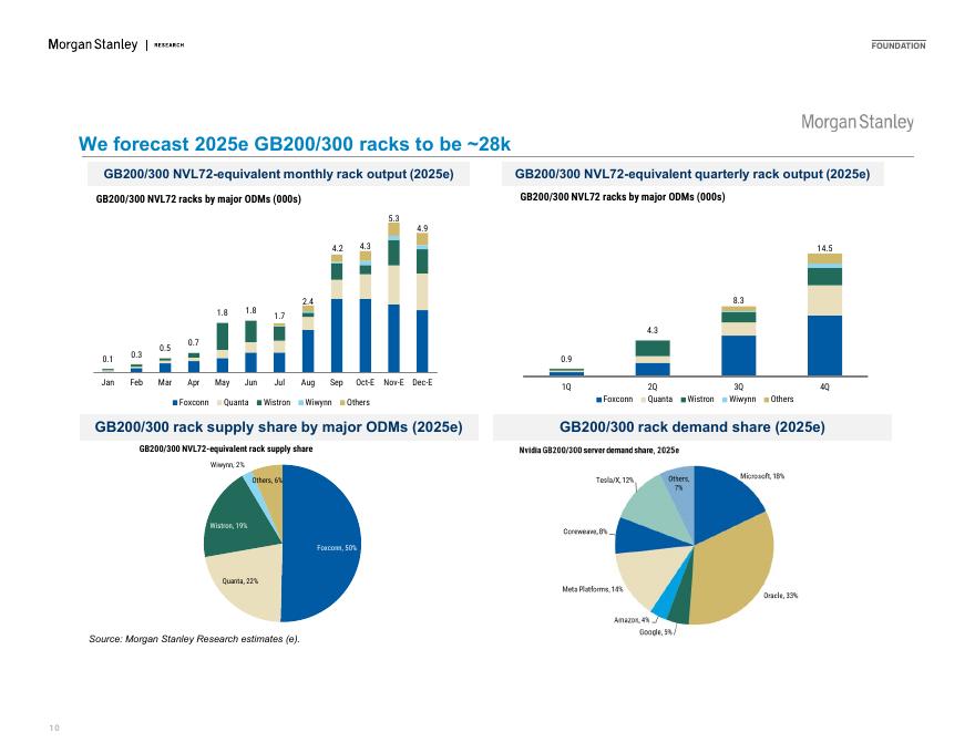 摩根士丹利 ：人工智能科技硬件已成为长期趋势_第10页