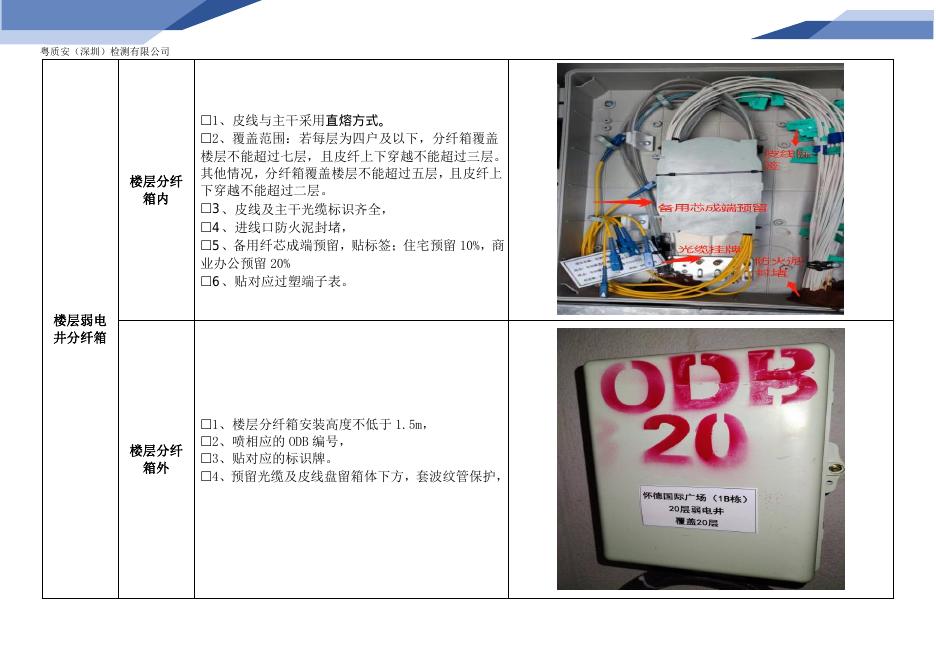 深圳市光纤到户工程施工界面指引_第6页