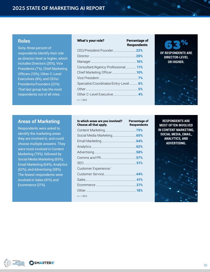 Marketing Al institute：2025年营销人工智能现状报告（英文版）_第10页