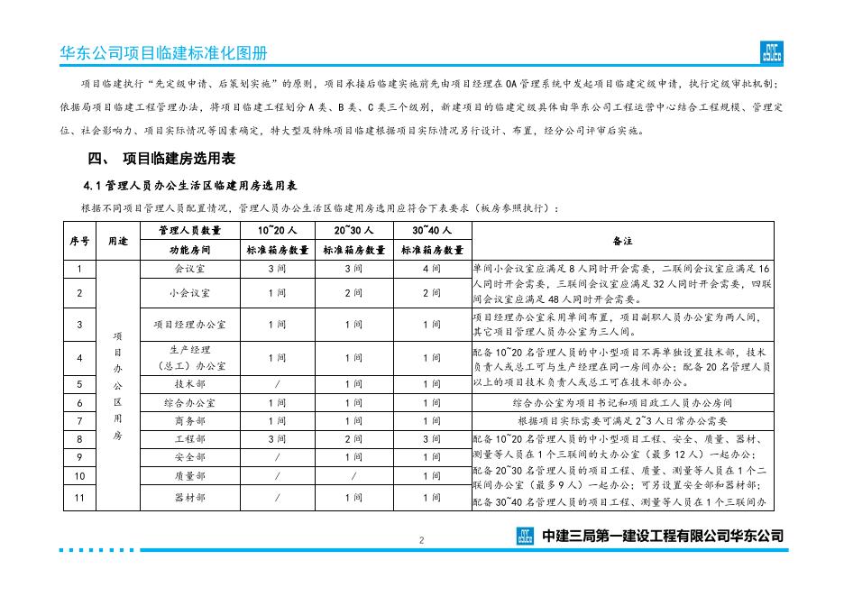 中建三局建筑工程临建标准化图册（可参考借鉴）_第6页