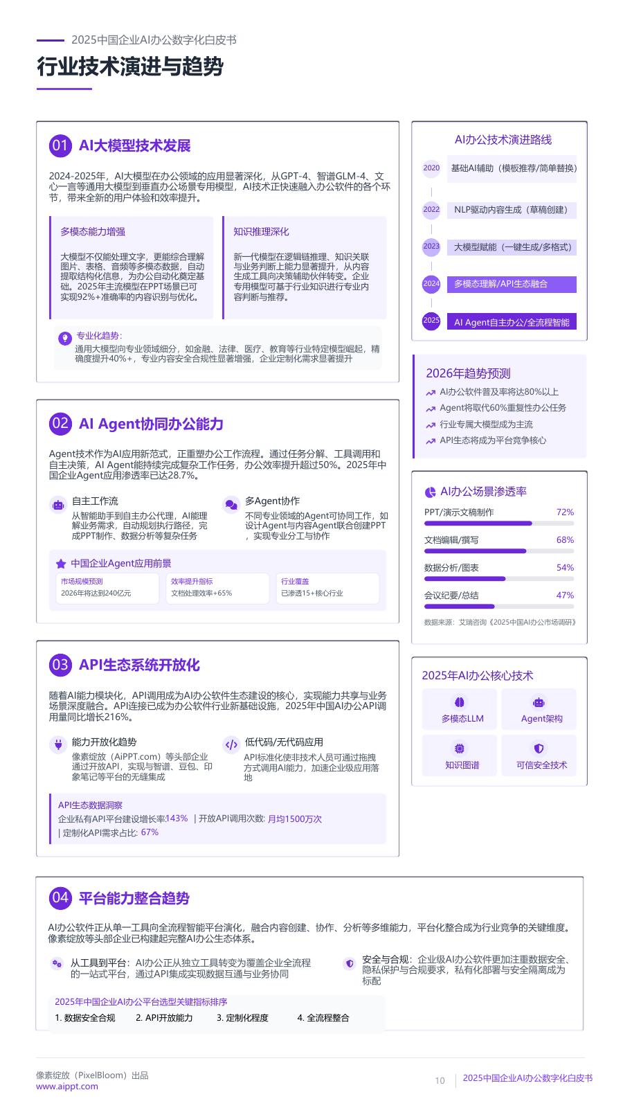 像素绽放：2025年中国企业AI办公数字化白皮书_第10页