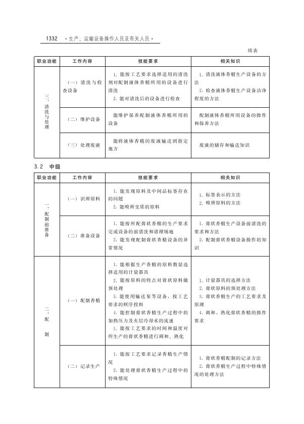 GZB 6-03-17-07 标准预览