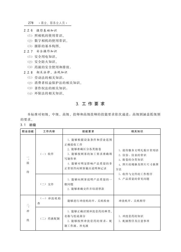 GZB 4-07-05-02（1999年版） 标准预览