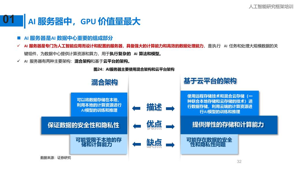 算力是人工智能的基础设施，算法是人工智能的灵魂_第6页
