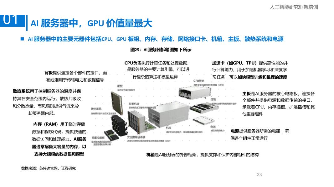 算力是人工智能的基础设施，算法是人工智能的灵魂_第7页