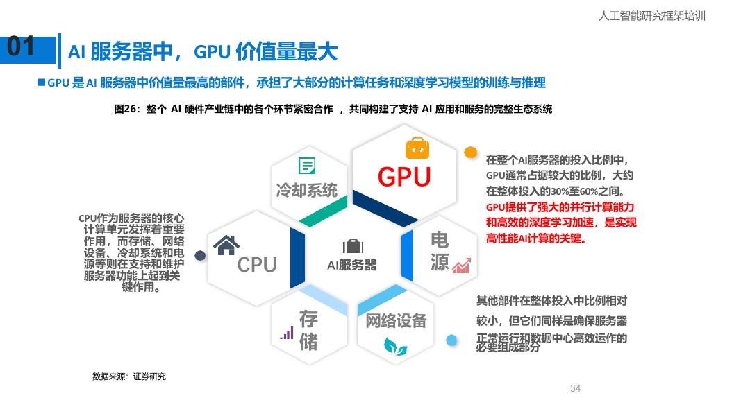 算力是人工智能的基础设施，算法是人工智能的灵魂_第8页