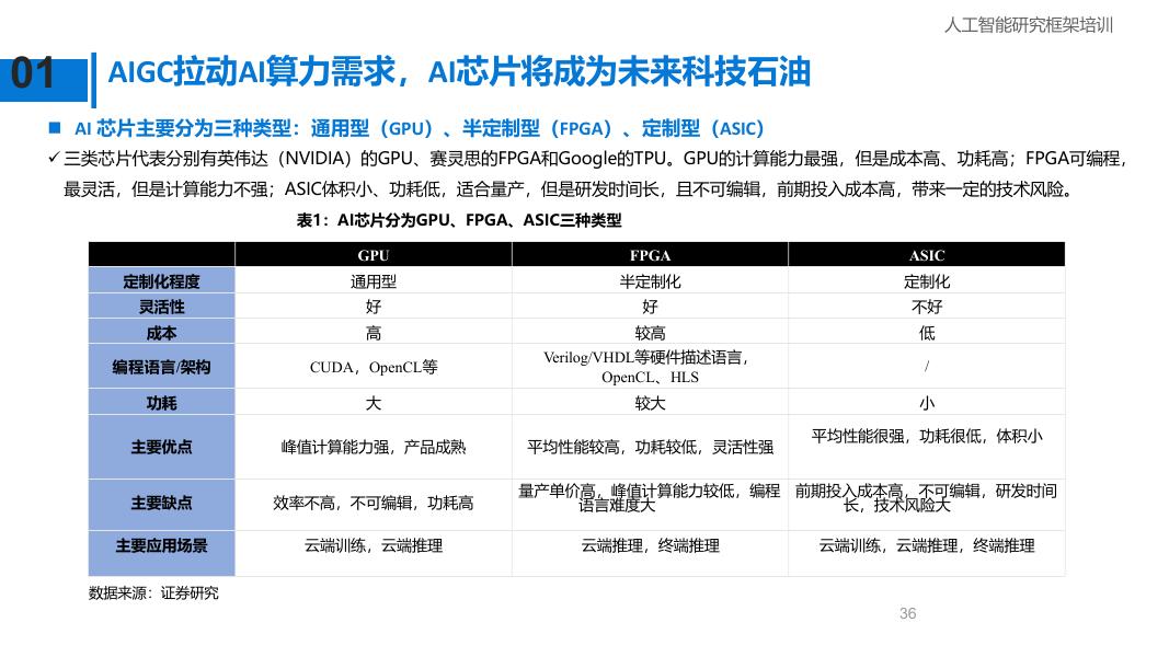 算力是人工智能的基础设施，算法是人工智能的灵魂_第10页