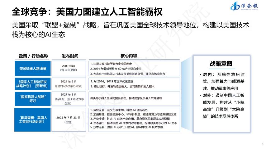 深企投：2025年“人工智能+” 行动深度解读与产业发展机遇报告_第8页