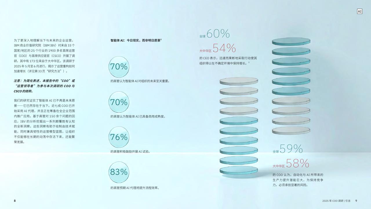 IBM商业价值研究院：2025年COO调研之大中华区洞察报告-COO披荆斩棘：五大战略破局重塑企业动能_第6页