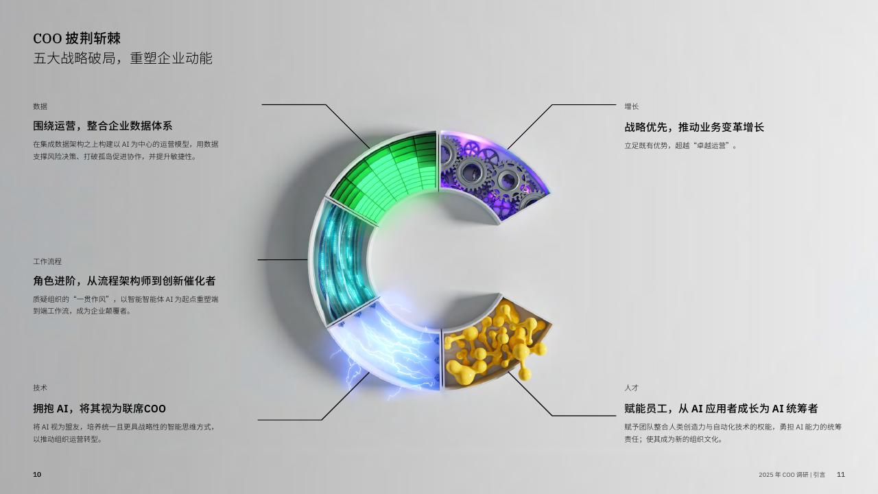 IBM商业价值研究院：2025年COO调研之大中华区洞察报告-COO披荆斩棘：五大战略破局重塑企业动能_第7页