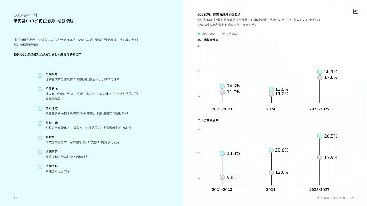 IBM商业价值研究院：2025年COO调研之大中华区洞察报告-COO披荆斩棘：五大战略破局重塑企业动能_第8页