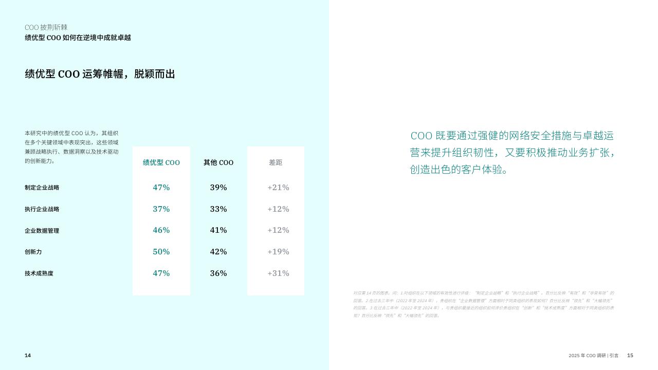 IBM商业价值研究院：2025年COO调研之大中华区洞察报告-COO披荆斩棘：五大战略破局重塑企业动能_第9页